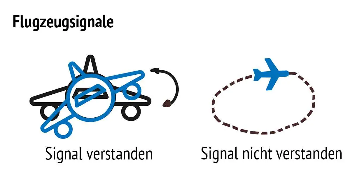 Übermittlung von Signalen durch Flugzeuge 