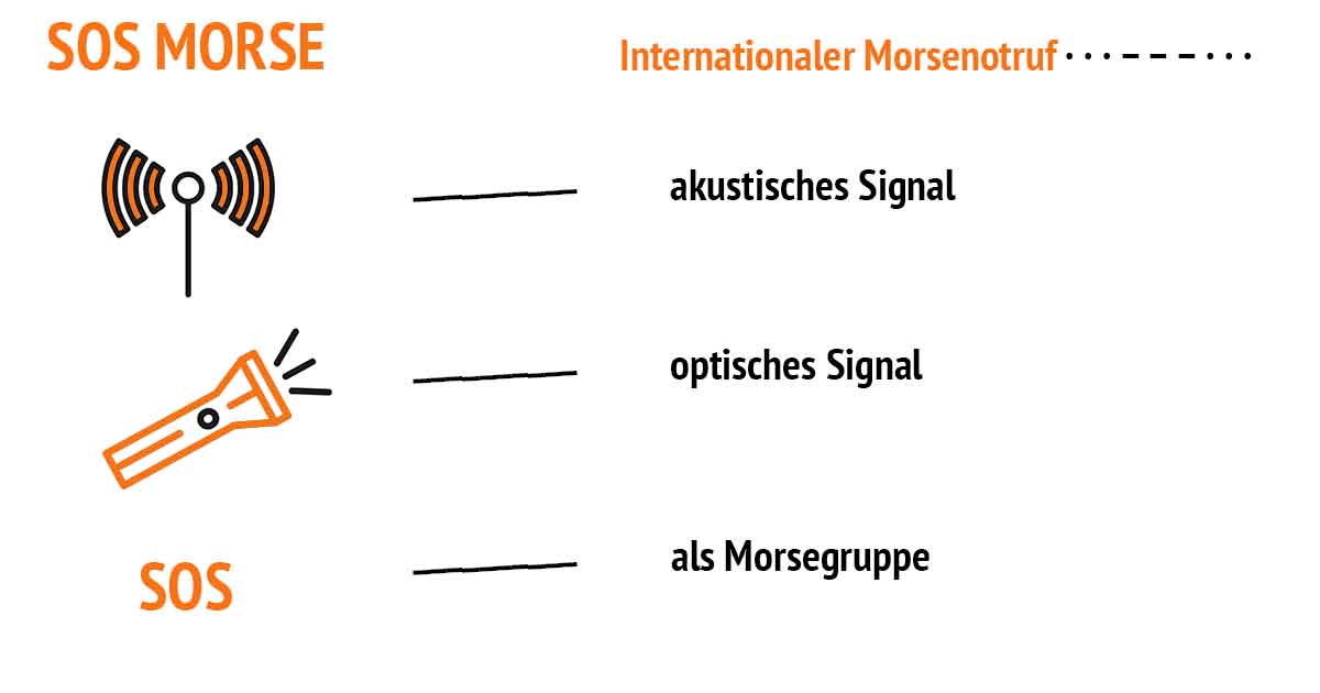 SOS Morse Notruf Signale